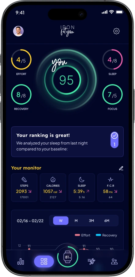 Data Analytics Dashboard