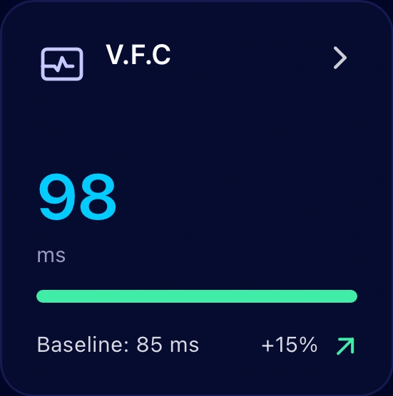 VFC de 98 ms e comparação com a linha de base