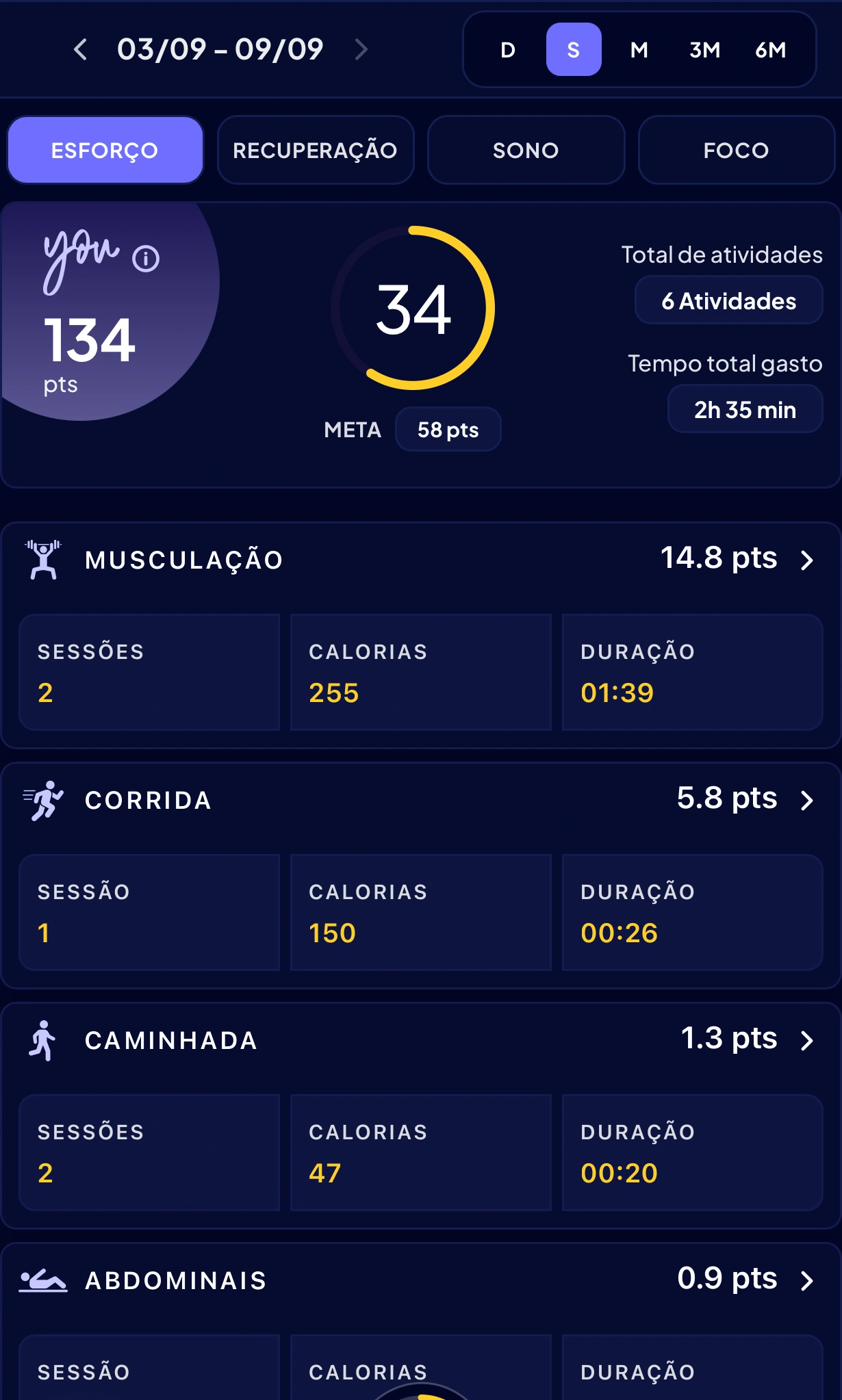 Aplicativo IRON Fit You com estatísticas de atividades