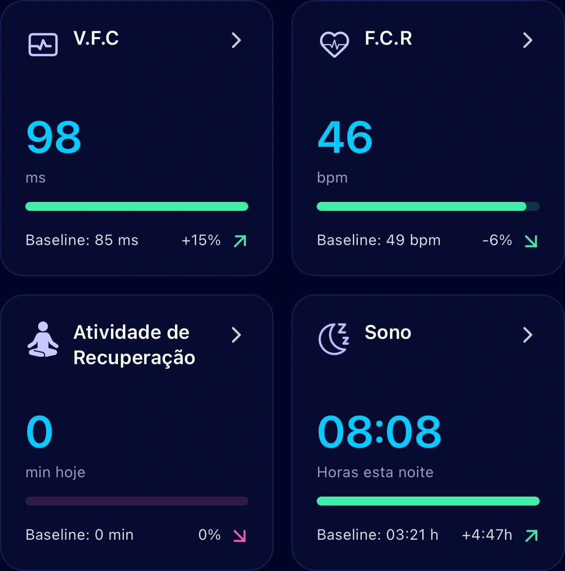 Indicadores de recuperação: VFC, frequência cardíaca em repouso e sono