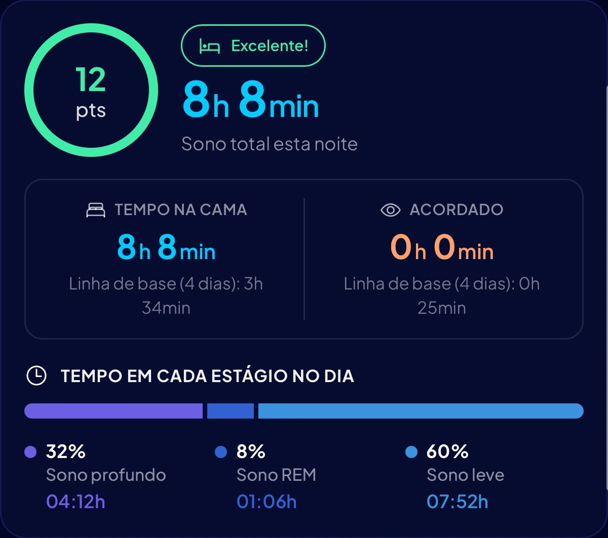 Duração e estágios do sono no aplicativo