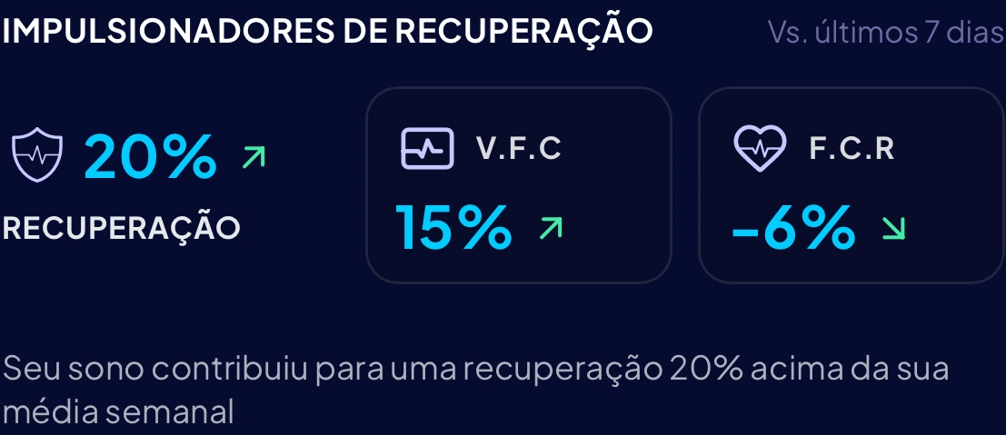 Tela do aplicativo: Recuperação