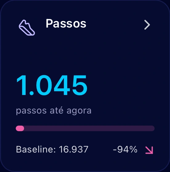 Tela do aplicativo: Atividade
