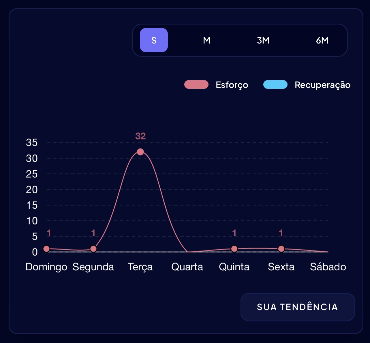 Tela do aplicativo: Estresse fisiológico